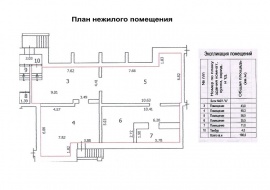 Технический план помещения Технический план в Кингисеппе