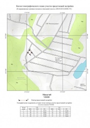 Копия топографического плана участка предстоящей застройки Топографическая съемка в Кингисеппе