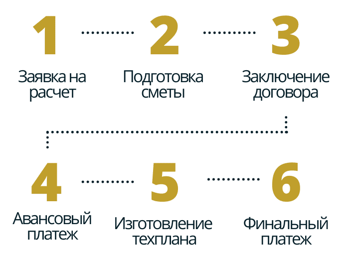 порядок работы в деревне Ополье